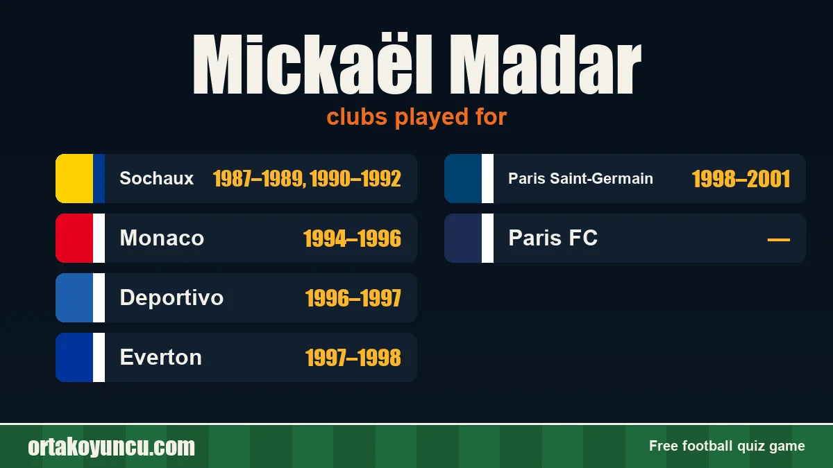 Mickaël Madar: clubs and years