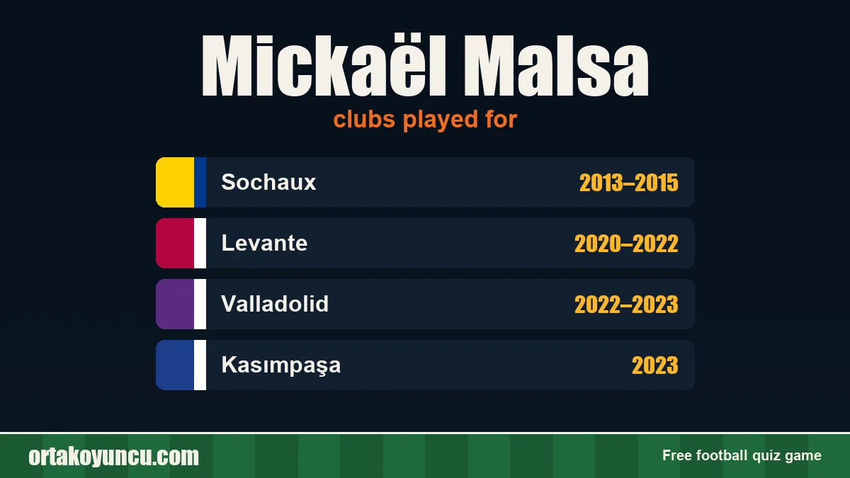 Mickaël Malsa: clubs and years