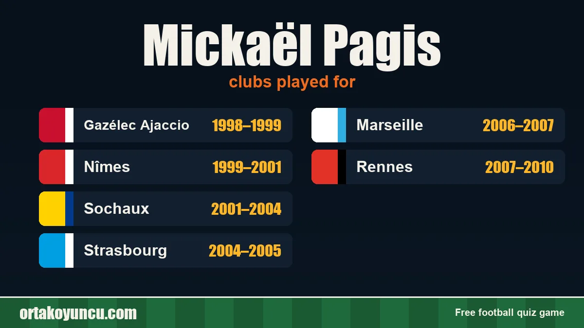 Mickaël Pagis: clubs and years