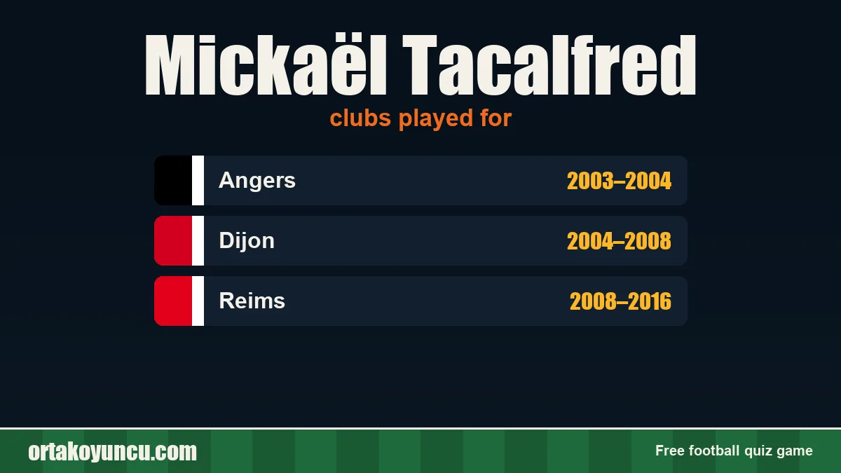 Mickaël Tacalfred: clubs and years