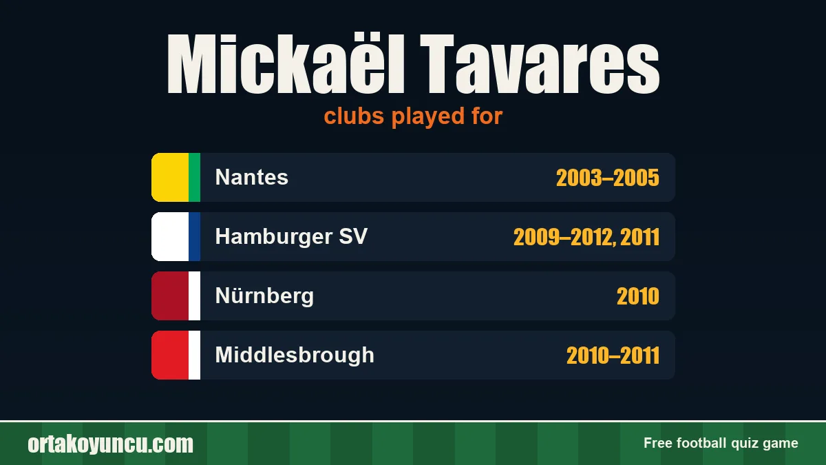 Mickaël Tavares: clubs and years