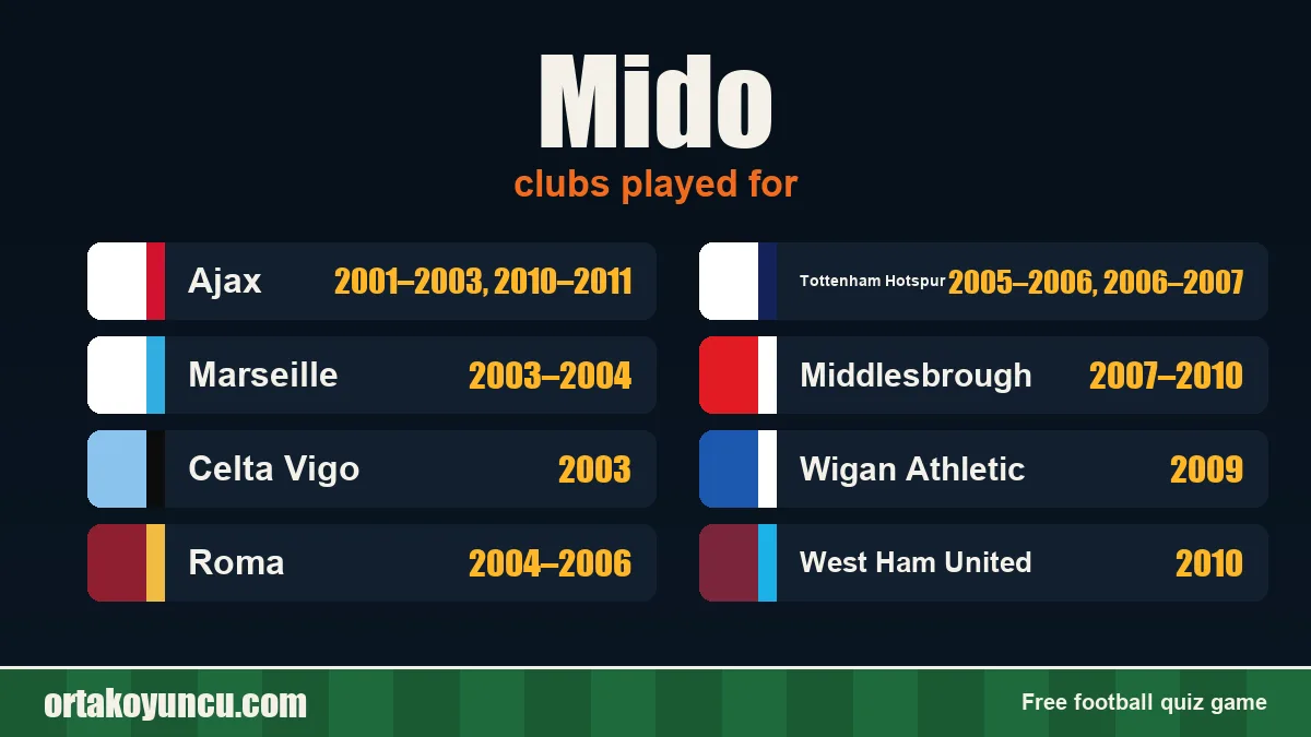 Mido: clubs and years