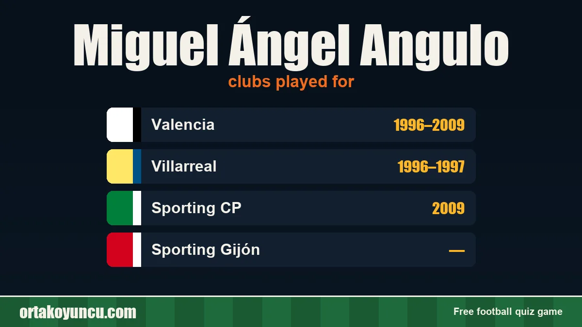 Miguel Ángel Angulo: clubs and years