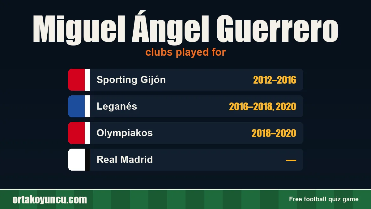 Miguel Ángel Guerrero: clubs and years