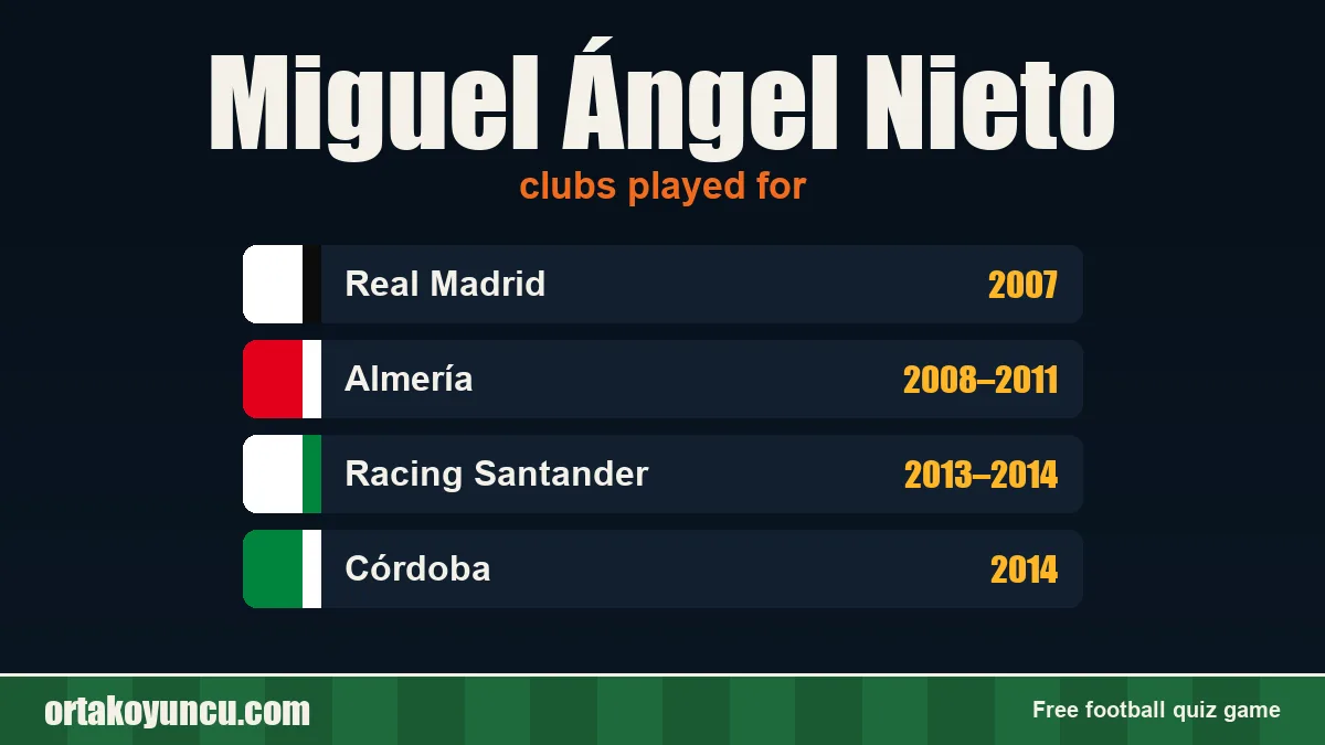 Miguel Ángel Nieto: clubs and years