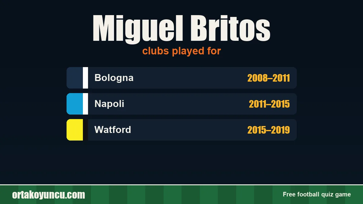 Miguel Britos: clubs and years