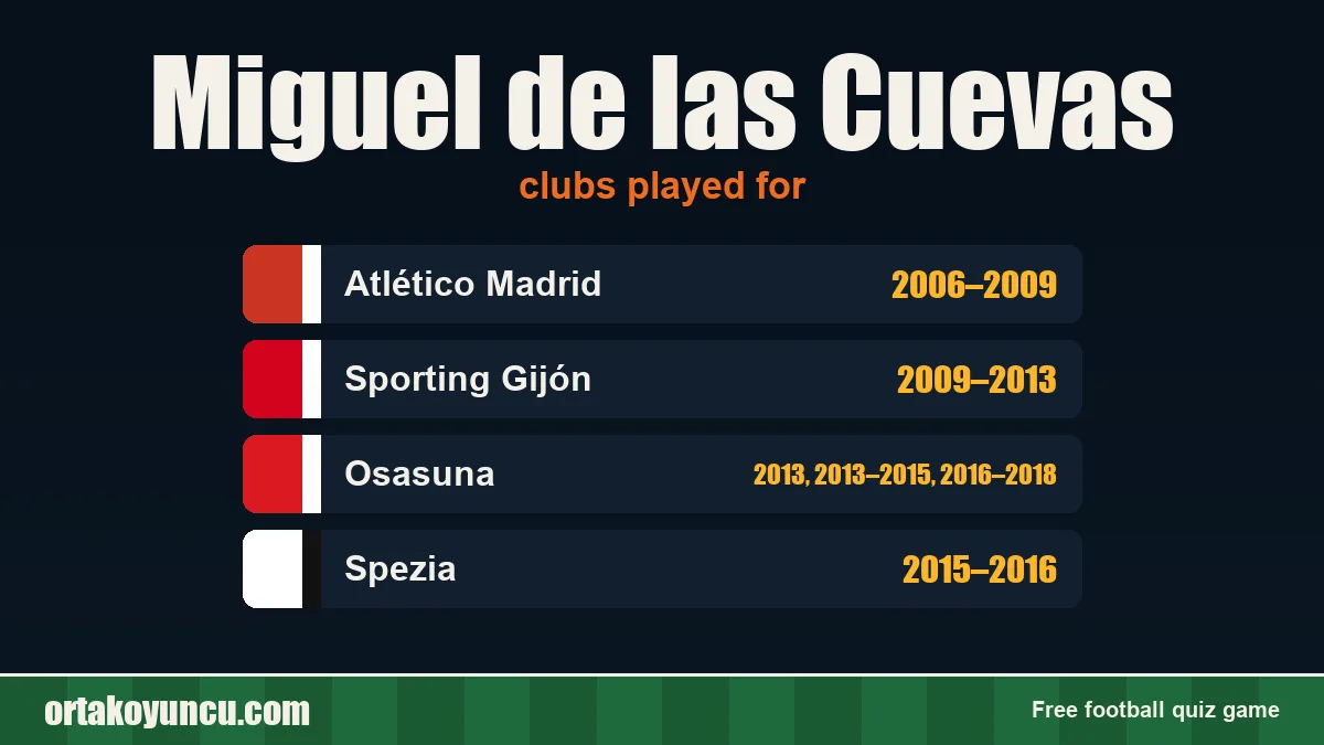 Miguel de las Cuevas: clubs and years