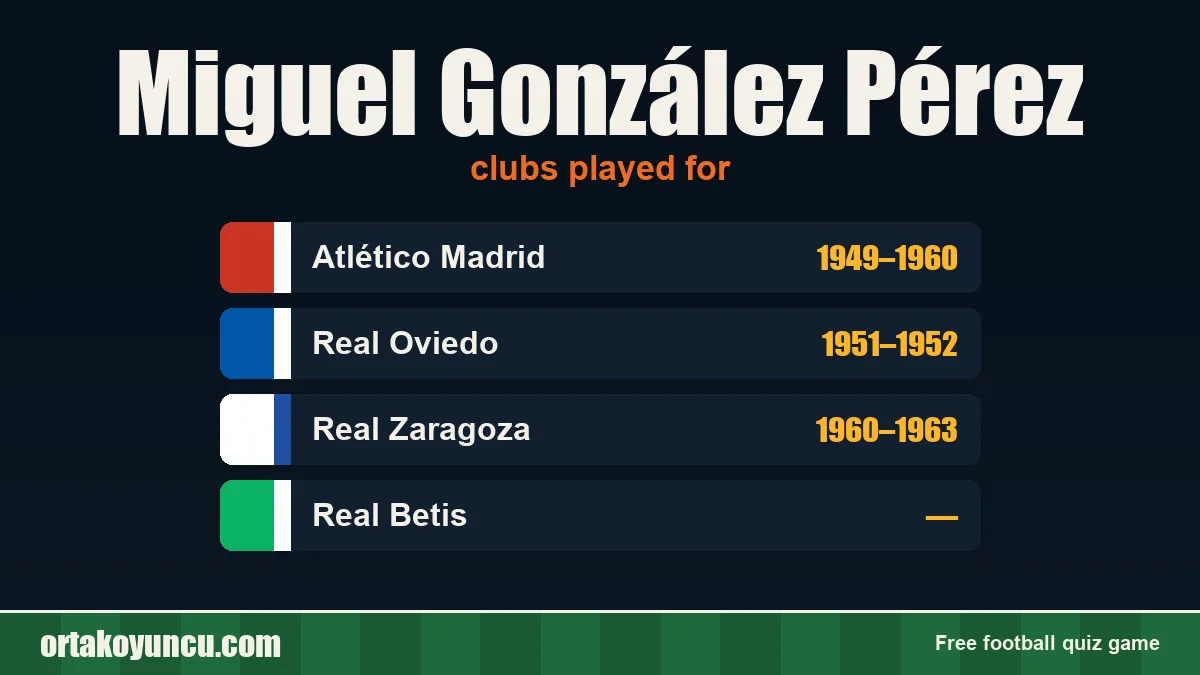 Miguel González Pérez: clubs and years