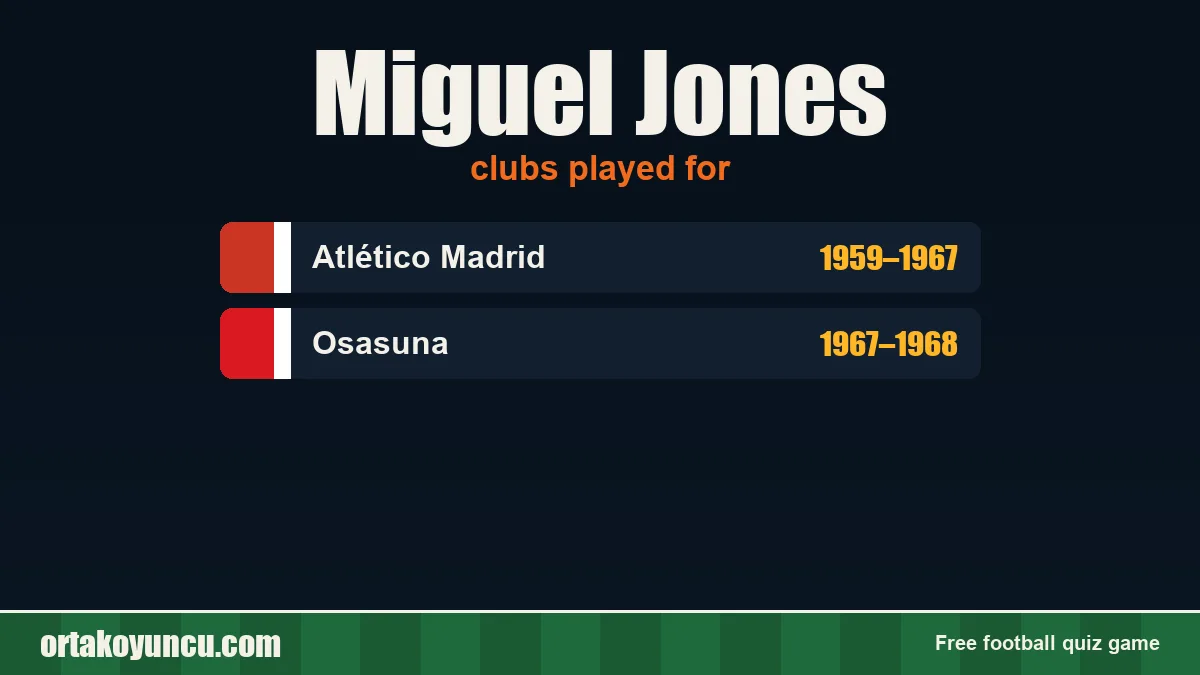 Miguel Jones: clubs and years