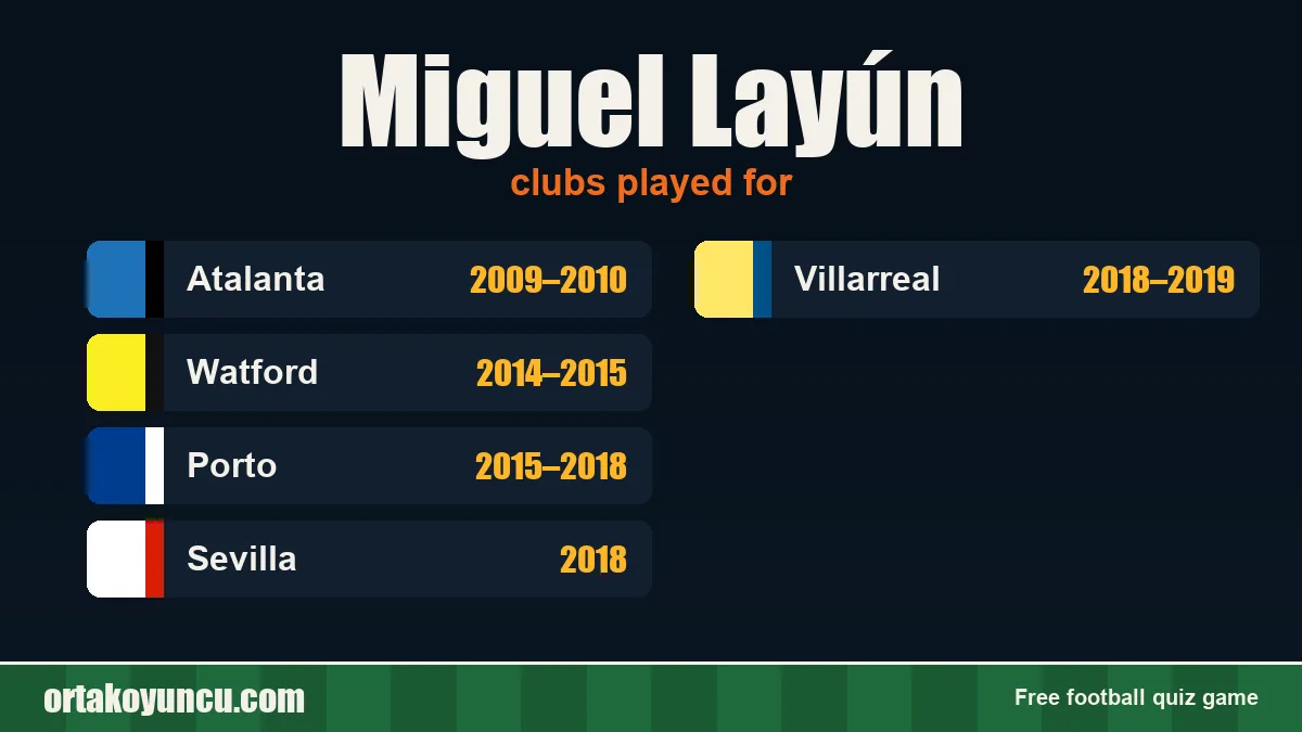 Miguel Layún: clubs and years
