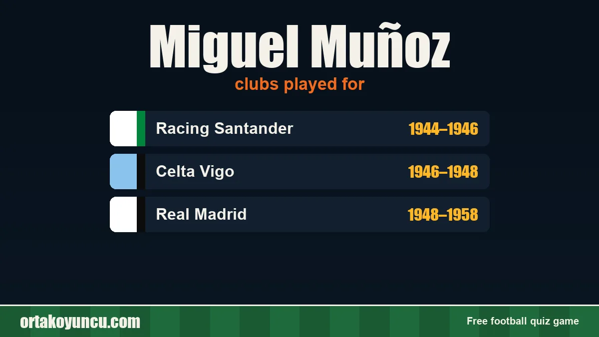 Miguel Muñoz: clubs and years