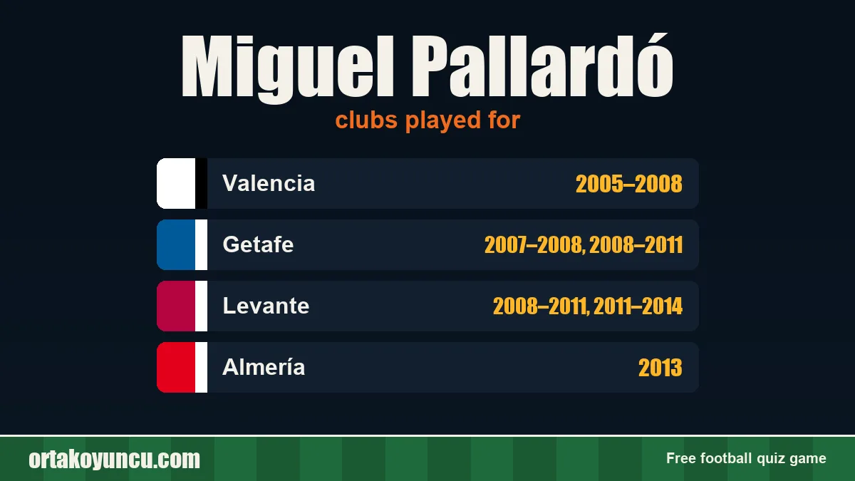 Miguel Pallardó: clubs and years