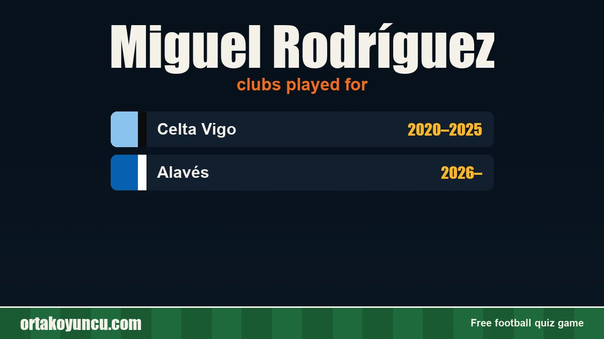 Miguel Rodríguez: clubs and years