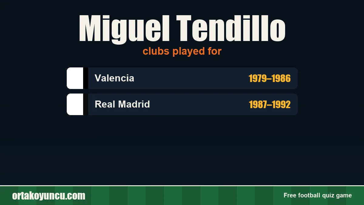 Miguel Tendillo: clubs and years