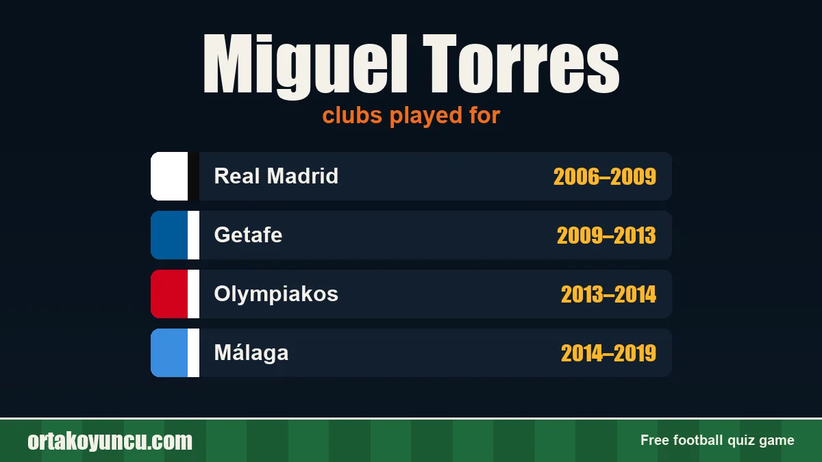Miguel Torres: clubs and years