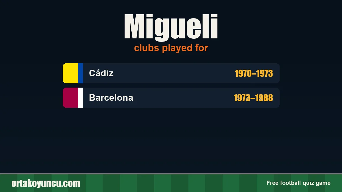 Migueli: clubs and years