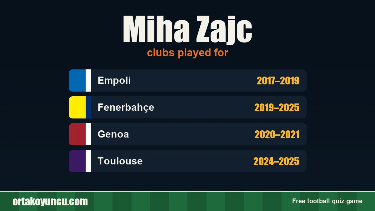 Miha Zajc: clubs and years