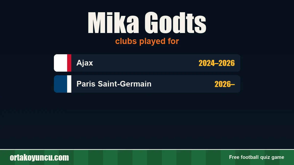 Mika Godts: clubs and years