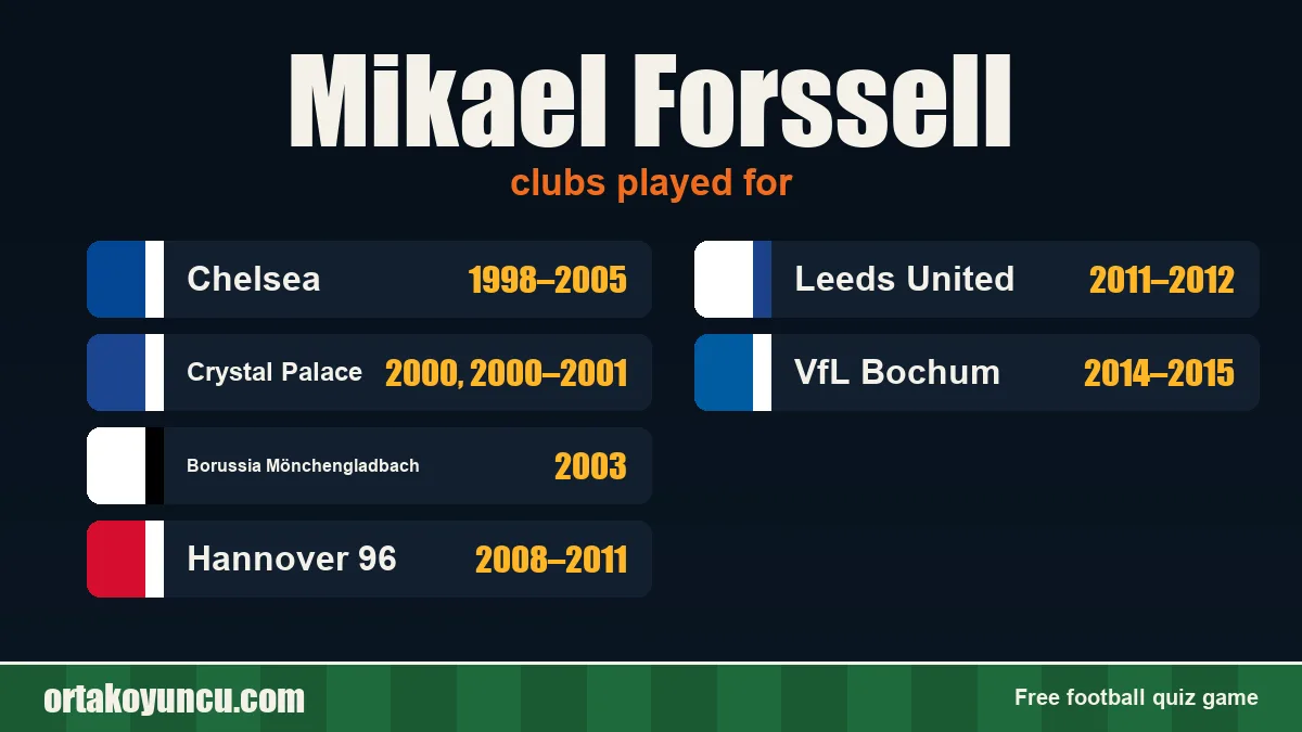Mikael Forssell: clubs and years