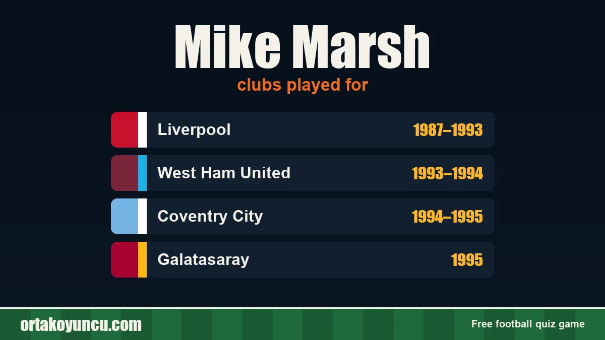 Mike Marsh: clubs and years