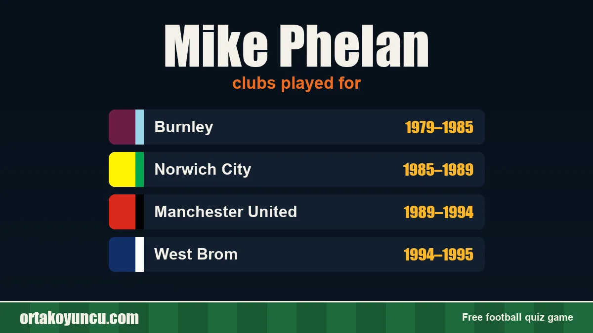 Mike Phelan: clubs and years