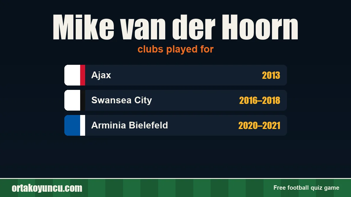 Mike van der Hoorn: clubs and years
