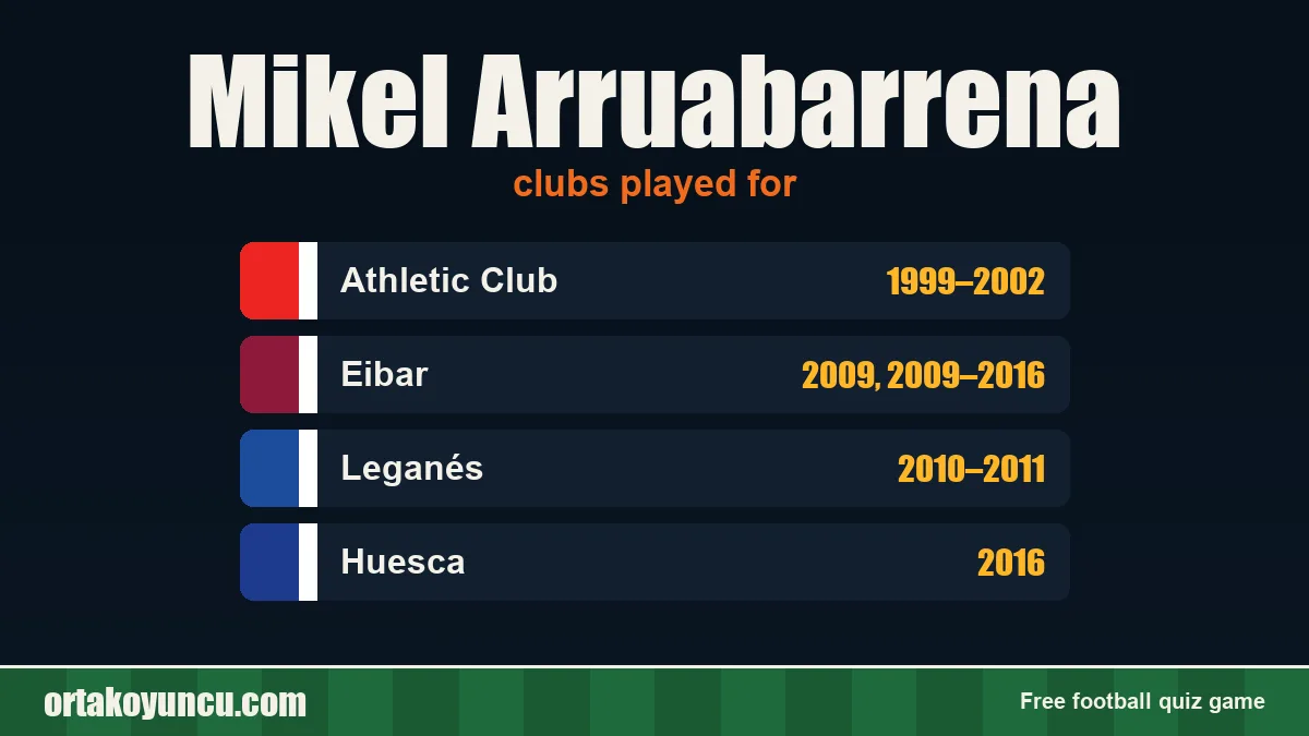 Mikel Arruabarrena: clubs and years