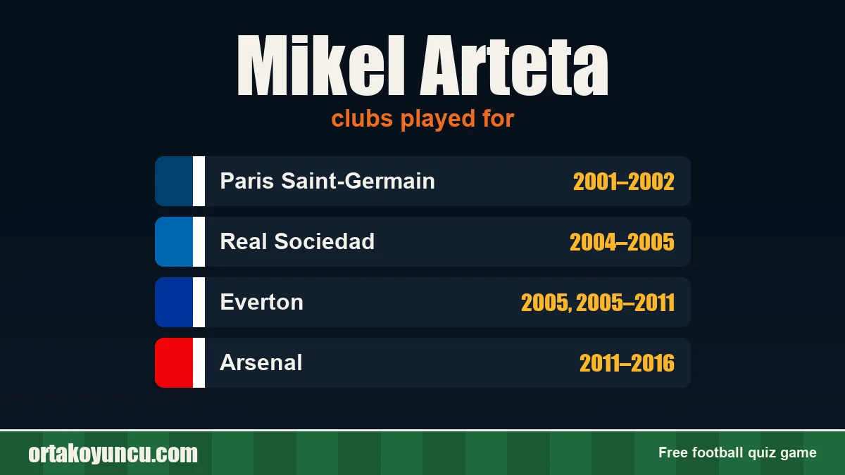 Mikel Arteta: clubs and years