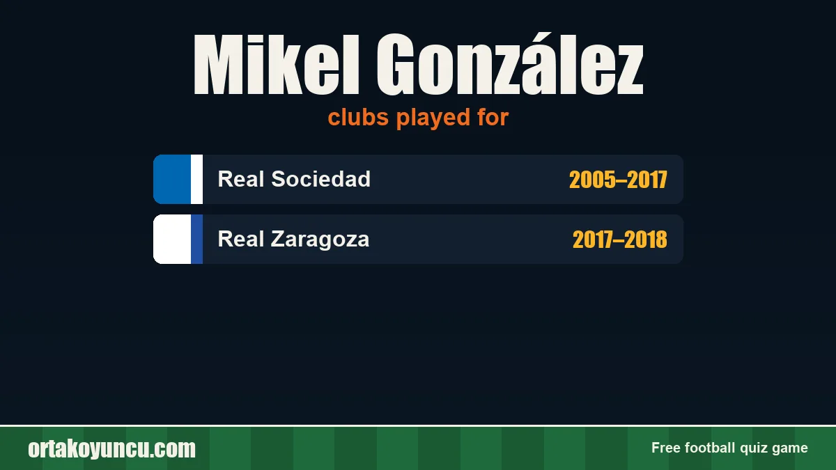 Mikel González: clubs and years