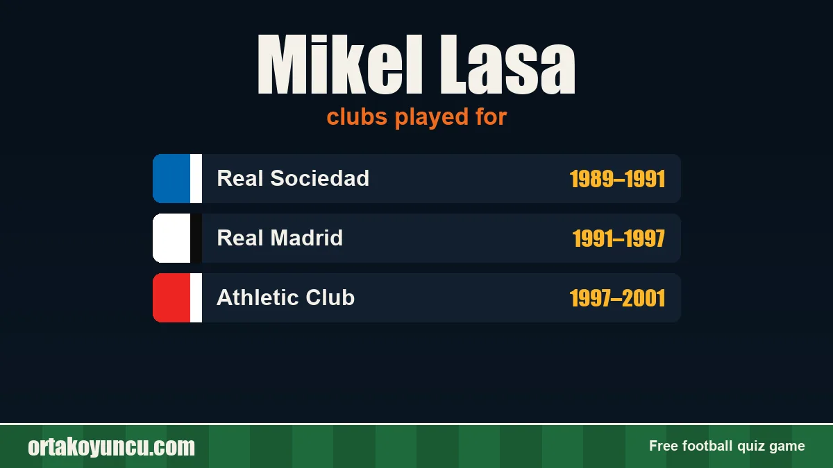 Mikel Lasa: clubs and years