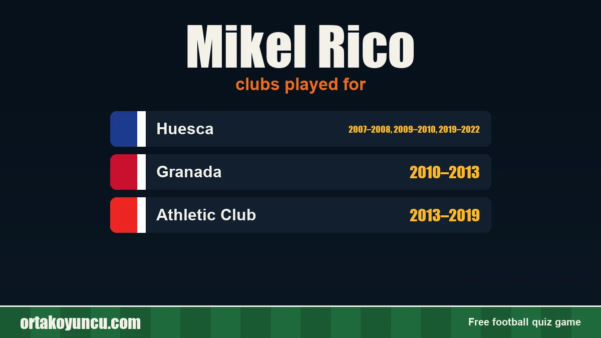 Mikel Rico: clubs and years