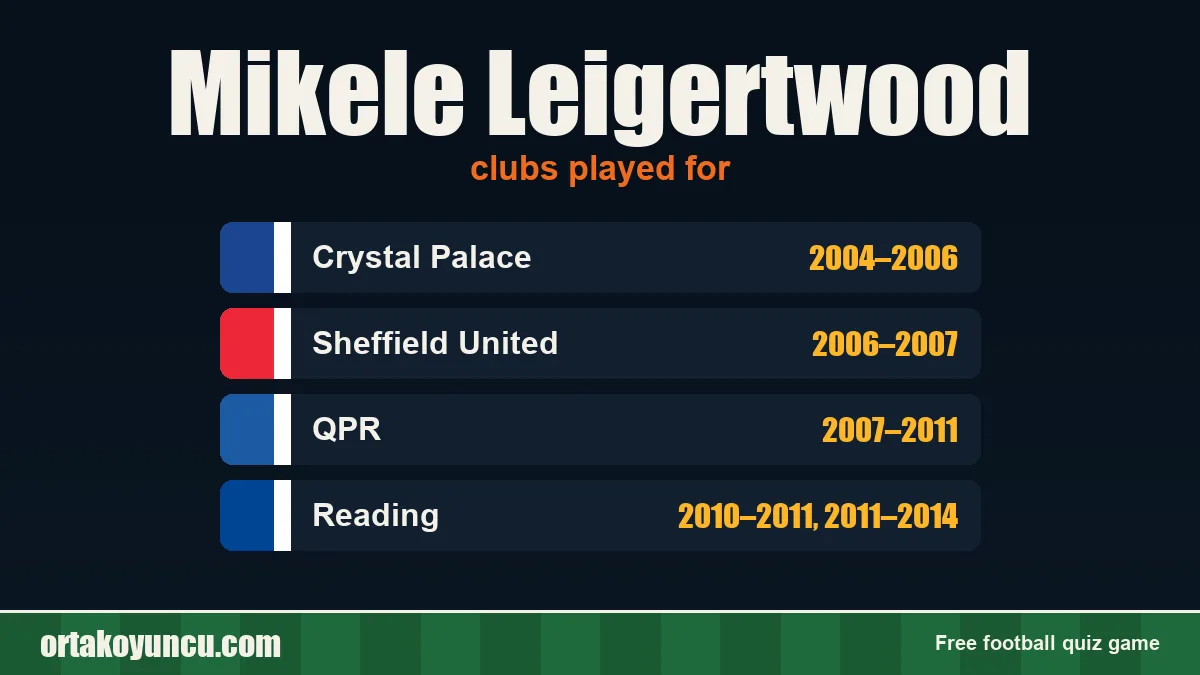 Mikele Leigertwood: clubs and years