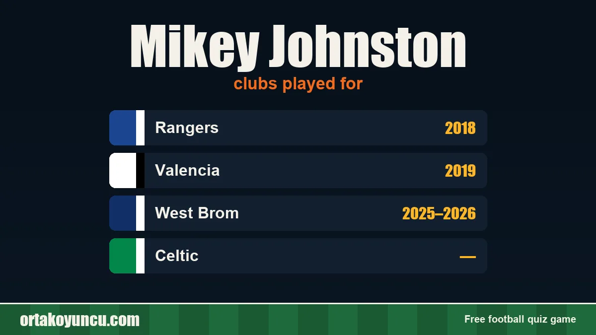 Mikey Johnston: clubs and years