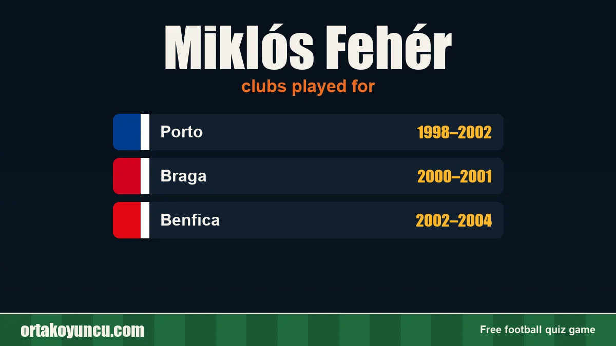 Miklós Fehér: clubs and years