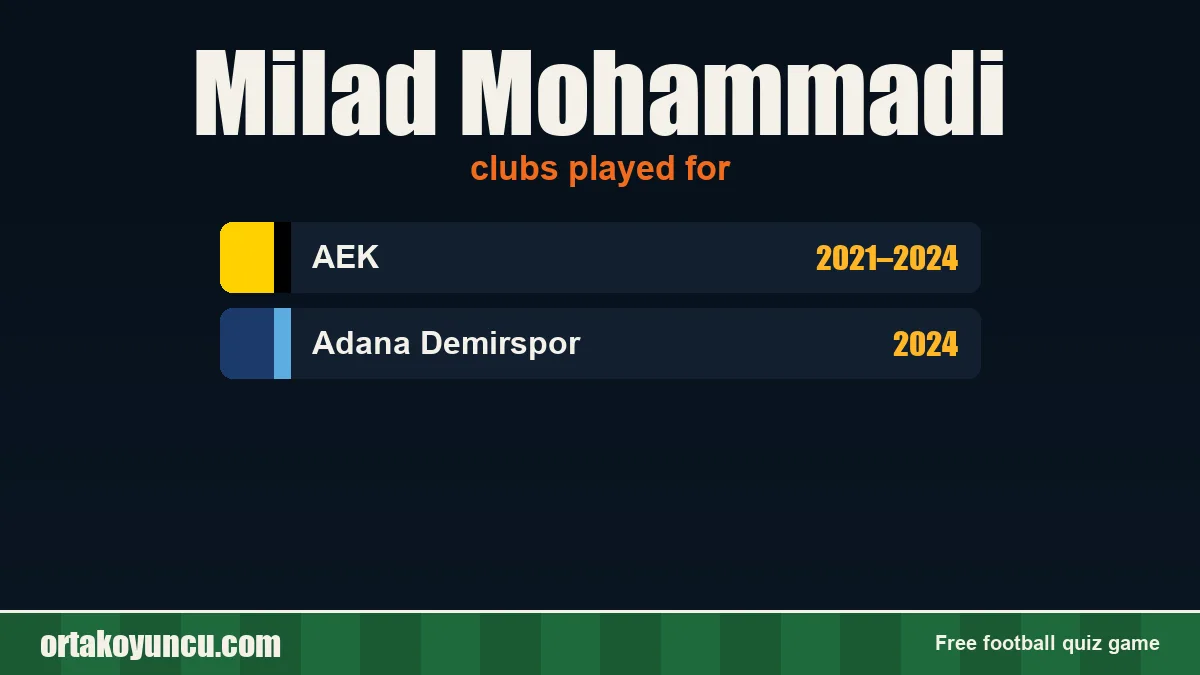 Milad Mohammadi: clubs and years