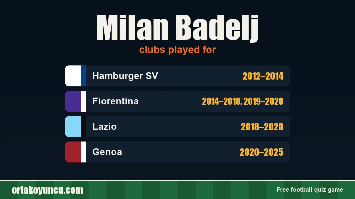 Milan Badelj: clubs and years