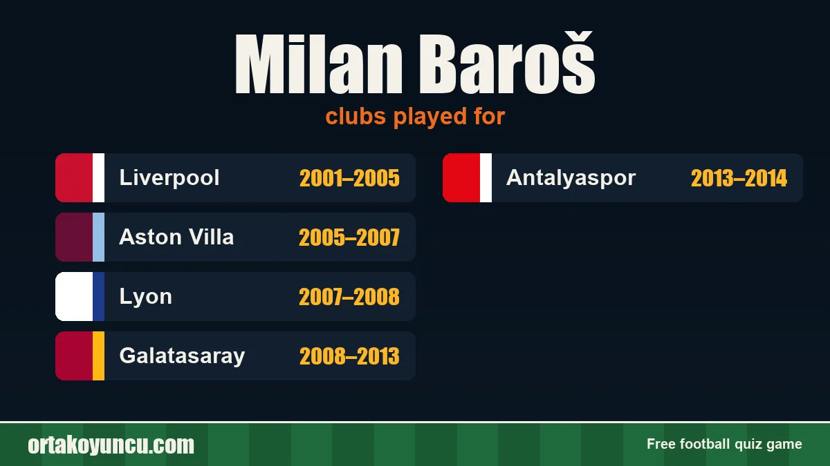 Milan Baroš: clubs and years