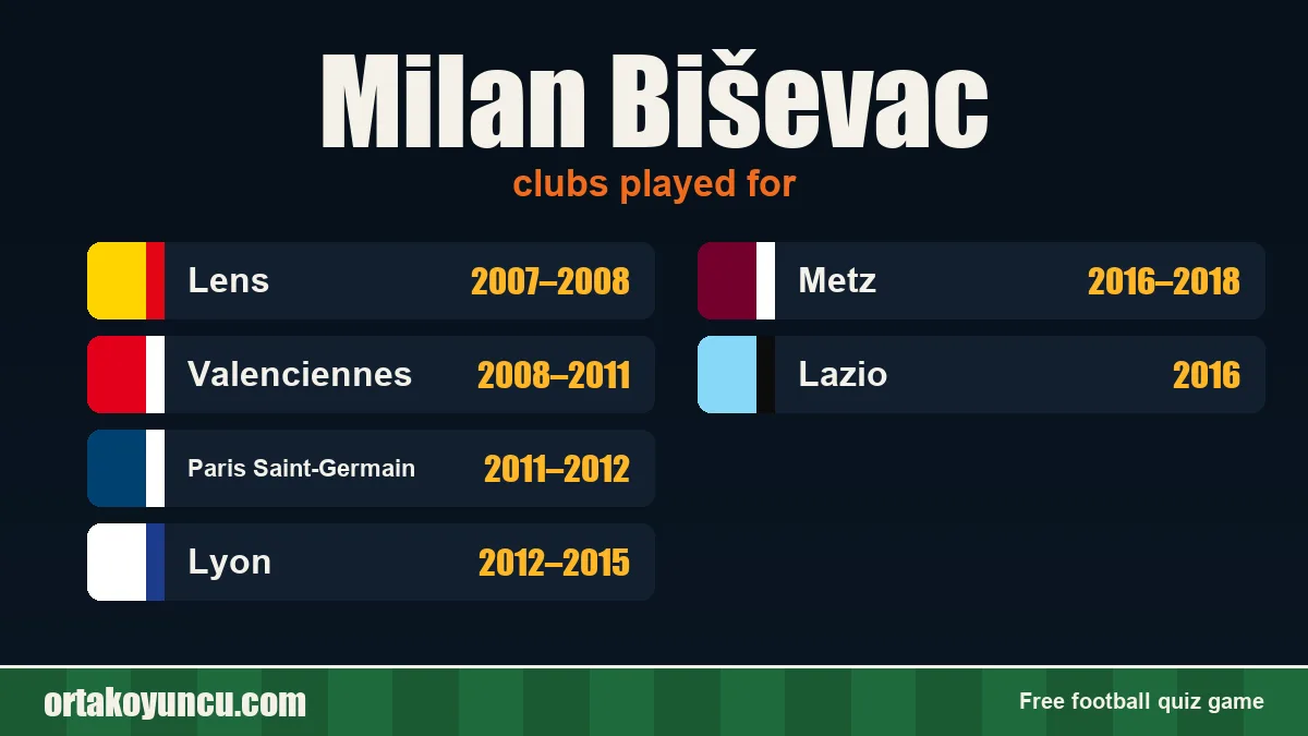 Milan Biševac: clubs and years
