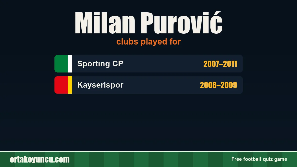 Milan Purović: clubs and years