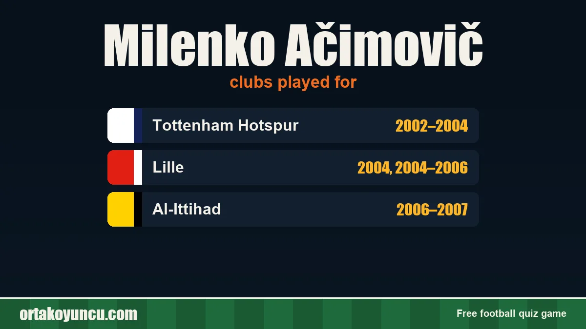 Milenko Ačimovič: clubs and years