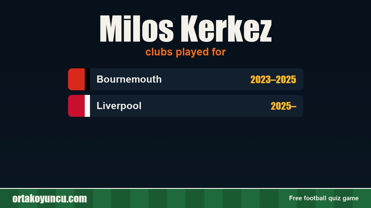 Milos Kerkez: clubs and years