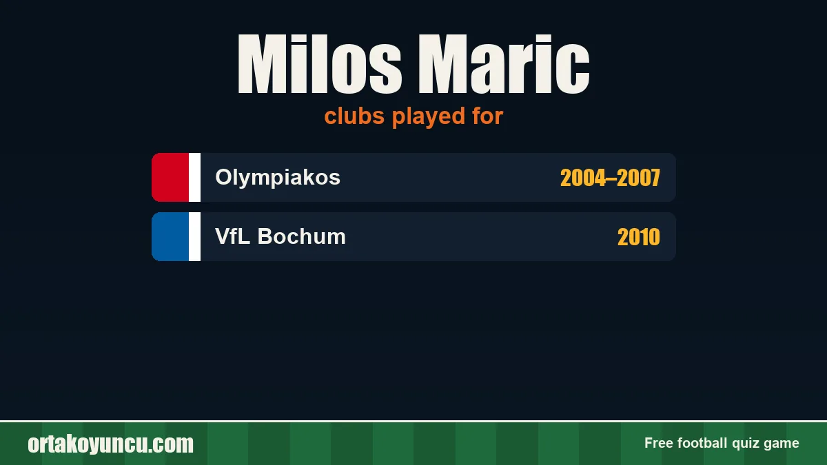 Milos Maric: clubs and years
