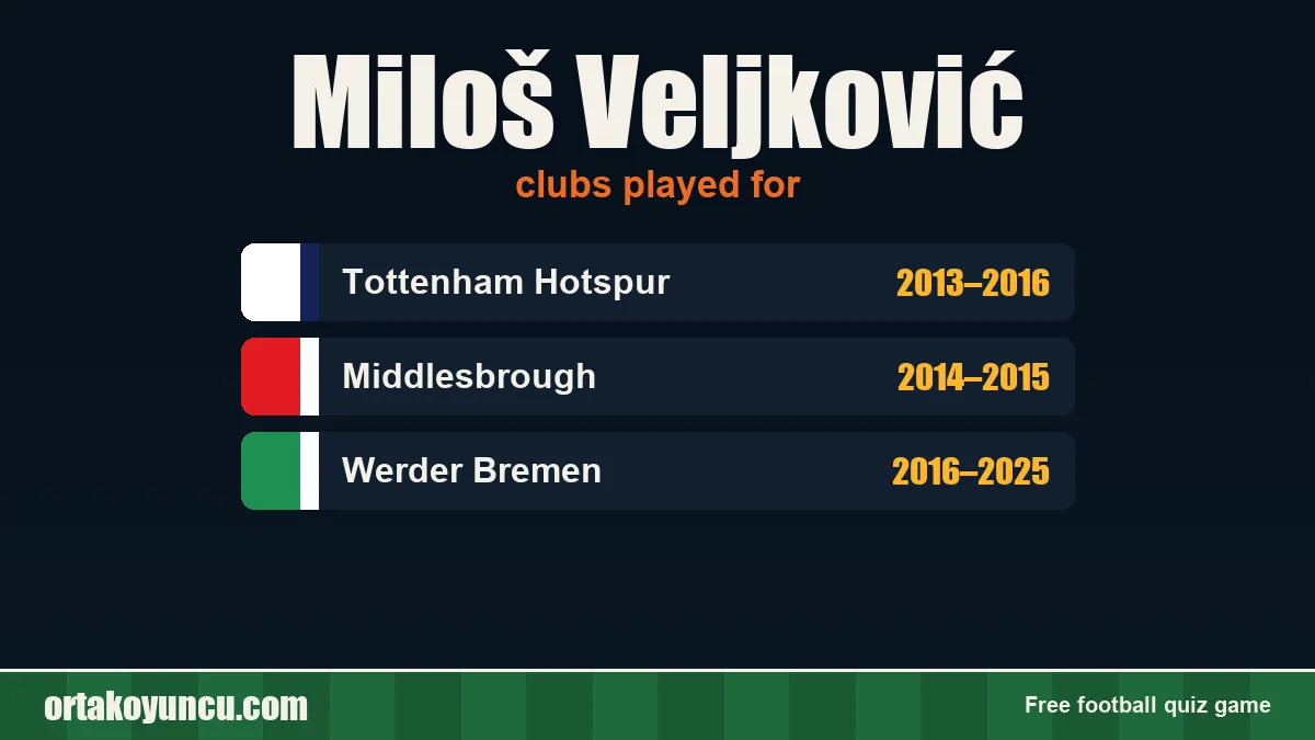 Miloš Veljković: clubs and years