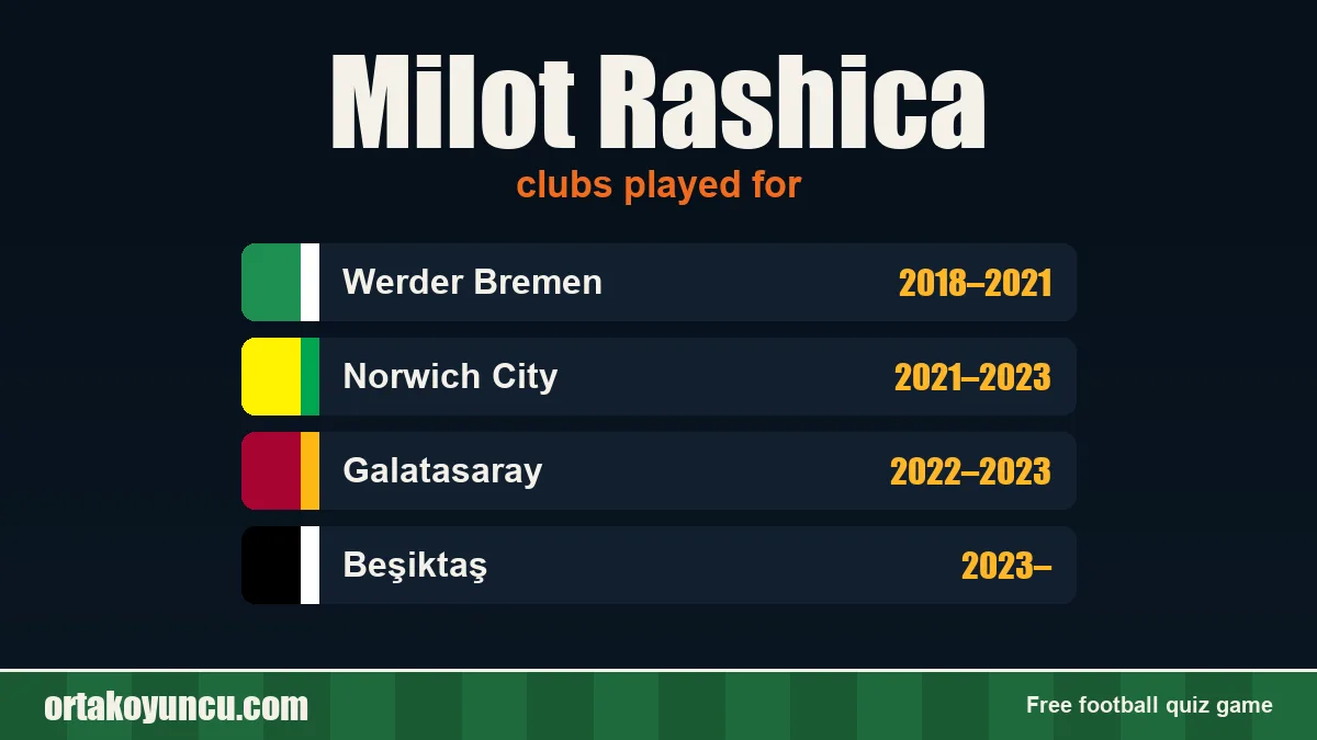 Milot Rashica: clubs and years