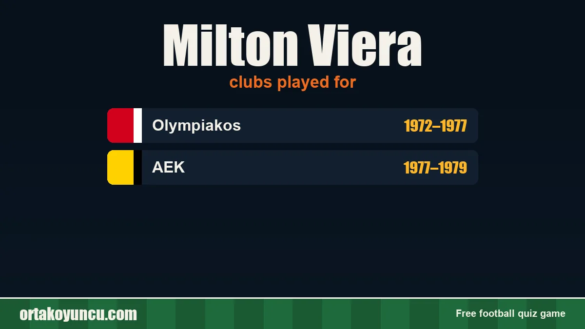 Milton Viera: clubs and years