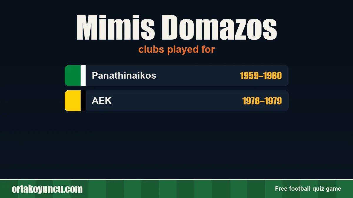 Mimis Domazos: clubs and years