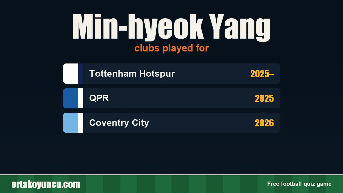 Min-hyeok Yang: clubs and years