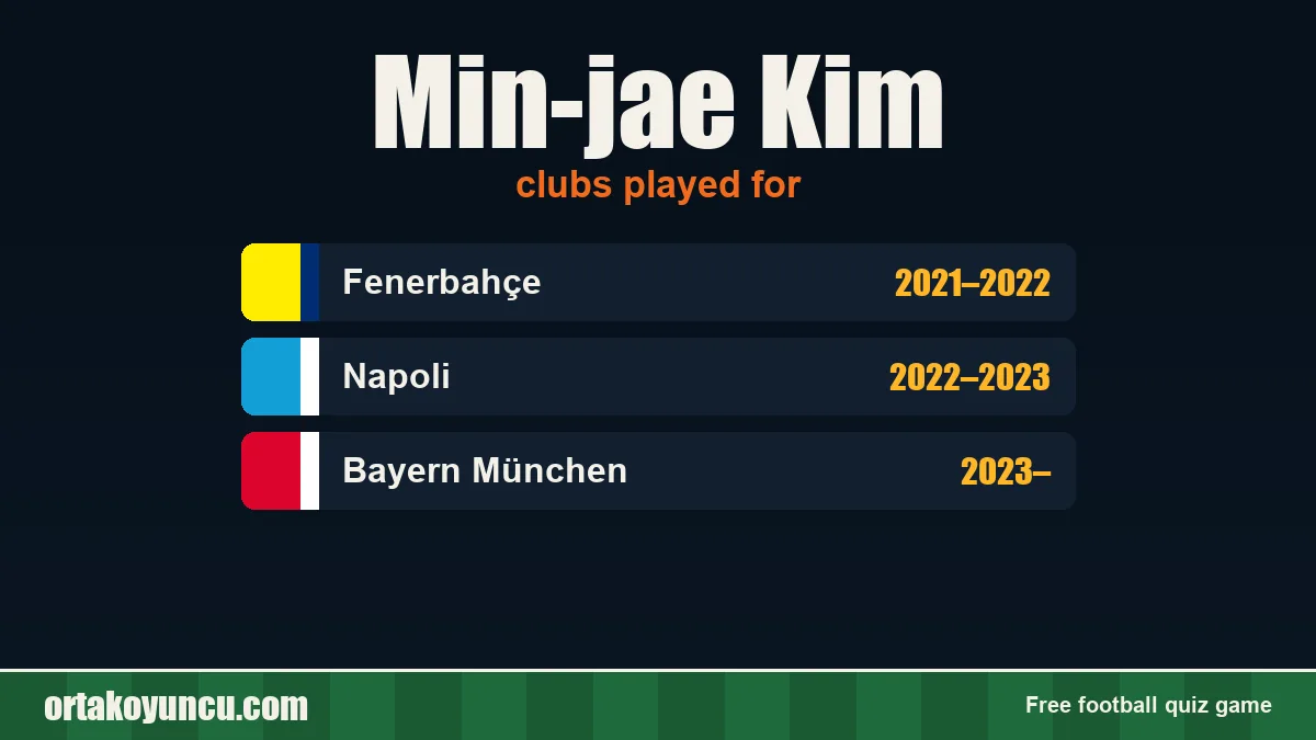 Min-jae Kim: clubs and years