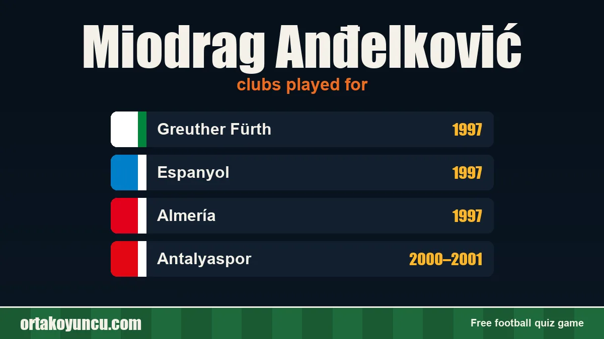 Miodrag Anđelković: clubs and years