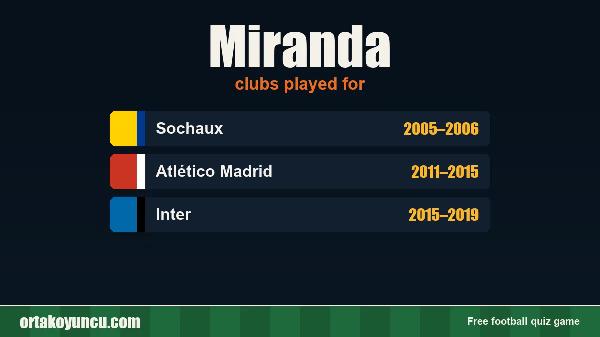 Miranda: clubs and years